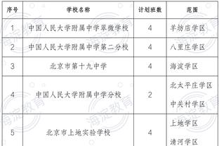 皇马有意阿方索？拜仁总监：希望他能效力更久，我们会进行谈判的