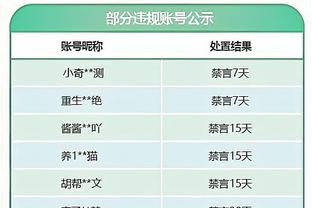 意天空：克亚尔屈肌受伤本周一接受检查，佳夫只是抽筋问题不大