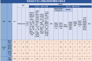 哈利伯顿：球队对我的合同有信心 我来到印城就感受到了球迷的爱