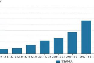 两双稳了吧！浓眉上半场6中3&罚球4中4 得到10分8板1助