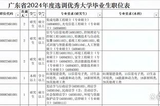 差劲！特雷-杨14中3&罚球12中11得到19分3板14助 末节3中0仅得2分