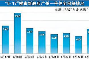 波波维奇：绿军是一支总冠军级别的球队 对球队的努力很满意