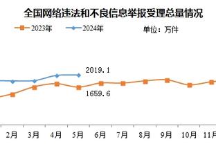 奥莱报：阿根廷主帅斯卡洛尼的兄弟因涉嫌敲诈勒索被逮捕